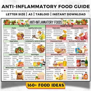 Liste für entzündungshemmende Lebensmittel, entzündungshemmende Lebensmittelkarte, gut verträgliche Lebensmittel, Arthritis- und Blähungsfreundliche Lebensmittel, Darmgesundheit