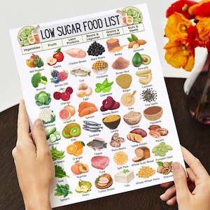 Diabetes Grocery Food List Printable, Diabetic Food To Eat, Low Glycemic Index Foods, Low Carb Foods, Type 2 Low Sugar Diet Chart, PDF image 3