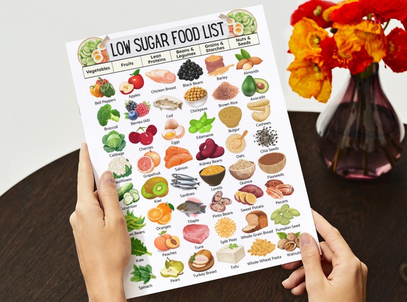 Diabetes Grocery Food List Printable, Diabetic Food To Eat, Low Glycemic Index Foods, Low Carb Foods, Type 2 Low Sugar Diet Chart, PDF image 3