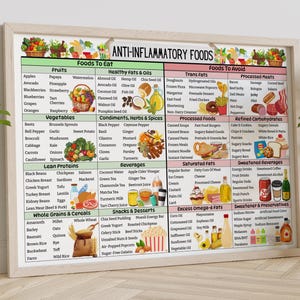 May include: A colorful chart titled "Anti-Inflammatory Foods" lists foods to eat and foods to avoid. The chart is divided into categories such as fruits, vegetables, lean proteins, whole grains & cereals, healthy fats & oils, condiments, herbs & spices, beverages, snacks & desserts, processed foods, refined carbohydrates, saturated fats, sweetened beverages, excess omega-6 fats, and sweetener & preservatives.