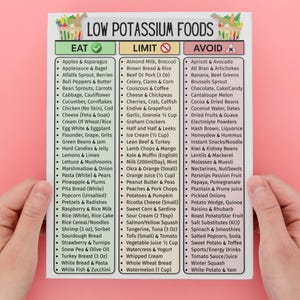 Low Potassium Food List, Kidney Health, CKD, & Renal Diet Support | Eat Limit Avoid Chart For Potassium Control, Grocery Chart, Hyperkalemia image 2
