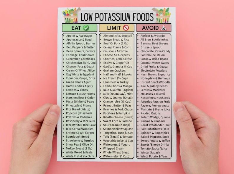 Low Potassium Food List, Kidney Health, CKD, & Renal Diet Support | Eat Limit Avoid Chart For Potassium Control, Grocery Chart, Hyperkalemia image 2