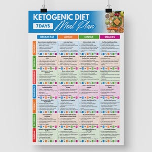 May include: A colorful poster with a ketogenic diet meal plan for 7 days. The poster is divided into sections for breakfast, lunch, dinner, and snacks, with each day's meals listed. The top banner reads "KETOGENIC DIET 7 DAYS Meal Plan."