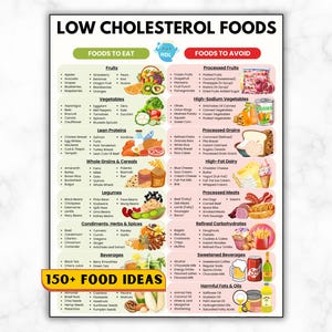 Low Cholesterol Food List, Cholesterol Diet Food Chart, Cholesterol Grocery List, Heart-Friendly Foods Good & Bad Cholesterol Lowering Foods