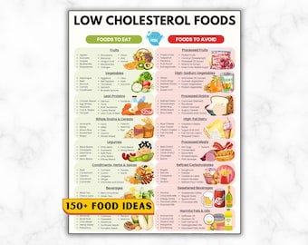 Lista de alimentos bajos en colesterol, tabla de alimentos para la dieta del colesterol, lista de compras para el colesterol, alimentos cardiosaludables, alimentos buenos y malos para reducir el colesterol