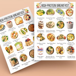 Op de afbeelding: Een kleurrijk schema met illustraties van eiwitrijke ontbijtidee&euml;n. Het schema is verdeeld in twee kolommen, elk met 12 verschillende ontbijtopties. Het schema bevat tekst die "HIGH-PROTEIN BREAKFAST" luidt.