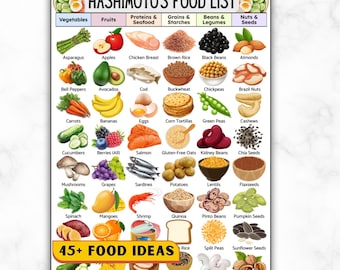 Hashimoto's Diet Grocery List, Thyroid Health Hypothyroid Chart, Autoimmune, Hypothyroidism AIP, Gluten Free Anti Inflammatory, Foods To Eat