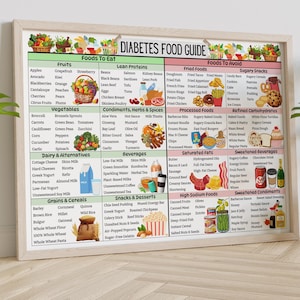 Elenco di alimenti per diabetici, tabella di alimenti per diabetici, alimenti pre-diabetici, dieta per diabetici, piano alimentare per diabetici, elenco della spesa per diabetici, poster di alimenti per diabetici