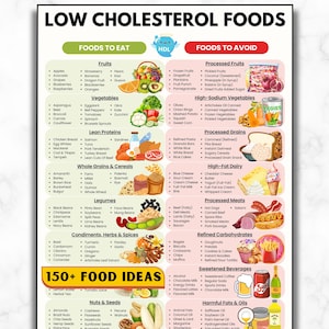 Low Cholesterol Food List, Cholesterol Diet Food Chart, Cholesterol Grocery List, Heart-Friendly Foods Good & Bad Cholesterol Lowering Foods