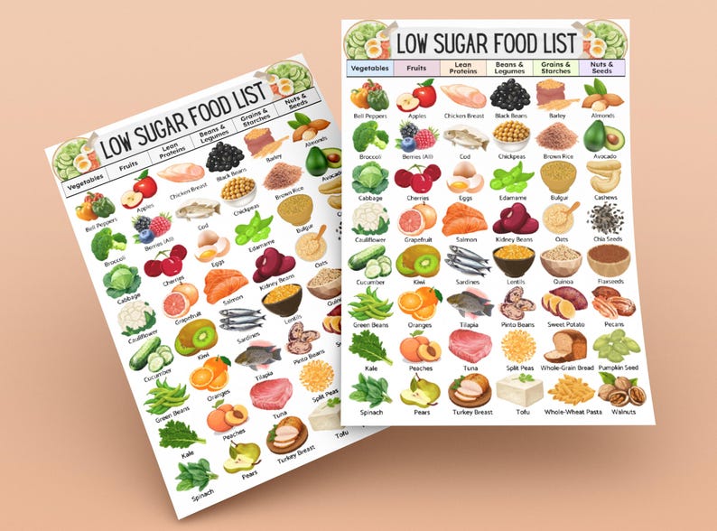 Diabetes Grocery Food List Printable, Diabetic Food To Eat, Low Glycemic Index Foods, Low Carb Foods, Type 2 Low Sugar Diet Chart, PDF image 4