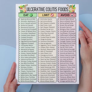 May include: A printed list titled "Ulcerative Colitis Foods" is held by hands. The list categorizes foods into "Eat," "Limit," and "Avoid" sections. The "Eat" section includes items like apple milk, avocado, and cooked zucchini. The "Avoid" section lists alcohol, bacon, and beans.