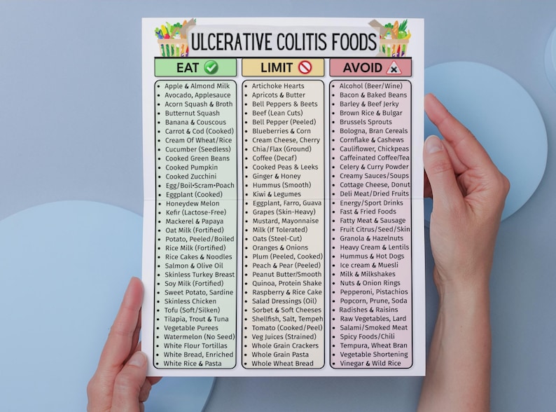 May include: A printed list titled "Ulcerative Colitis Foods" is held by hands. The list categorizes foods into "Eat," "Limit," and "Avoid" sections. The "Eat" section includes items like apple milk, avocado, and cooked zucchini. The "Avoid" section lists alcohol, bacon, and beans.