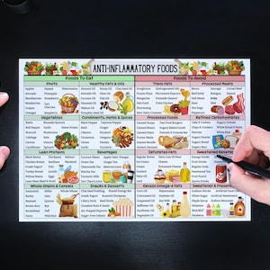 May include: A green and white chart titled "Anti-Inflammatory Foods" lists foods to eat and foods to avoid. The chart is divided into categories such as fruits, vegetables, lean proteins, whole grains & cereals, healthy fats & oils, condiments, herbs & spices, beverages, snacks & desserts, trans fats, processed meats, processed foods, refined carbohydrates, saturated fats, sweetened beverages, excess omega-6 fats, and sweetener & preservatives.