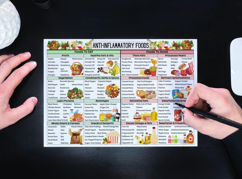 May include: A green and white chart titled "Anti-Inflammatory Foods" lists foods to eat and foods to avoid. The chart is divided into categories such as fruits, vegetables, lean proteins, whole grains & cereals, healthy fats & oils, condiments, herbs & spices, beverages, snacks & desserts, trans fats, processed meats, processed foods, refined carbohydrates, saturated fats, sweetened beverages, excess omega-6 fats, and sweetener & preservatives.
