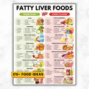 Peut inclure: Un tableau détaillé, "Fatty Liver Foods", présente les aliments à consommer et à éviter. Il est divisé en catégories avec des illustrations colorées de fruits, légumes, produits laitiers, céréales, protéines et aliments transformés. Le texte "170+ FOOD IDEAS" est en bas.