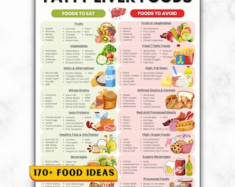 May include: A detailed infographic titled "Fatty Liver Foods" categorizes foods to eat and avoid. It features colorful illustrations of fruits, vegetables, dairy, grains, proteins, fats, and processed items, with the text "170+ FOOD IDEAS" at the bottom.