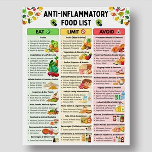 May include: An infographic titled "Anti-Inflammatory Food List" displays a food guide with categories to eat, limit, and avoid. The chart includes fruits, vegetables, grains, proteins, and other food groups, with colourful illustrations.