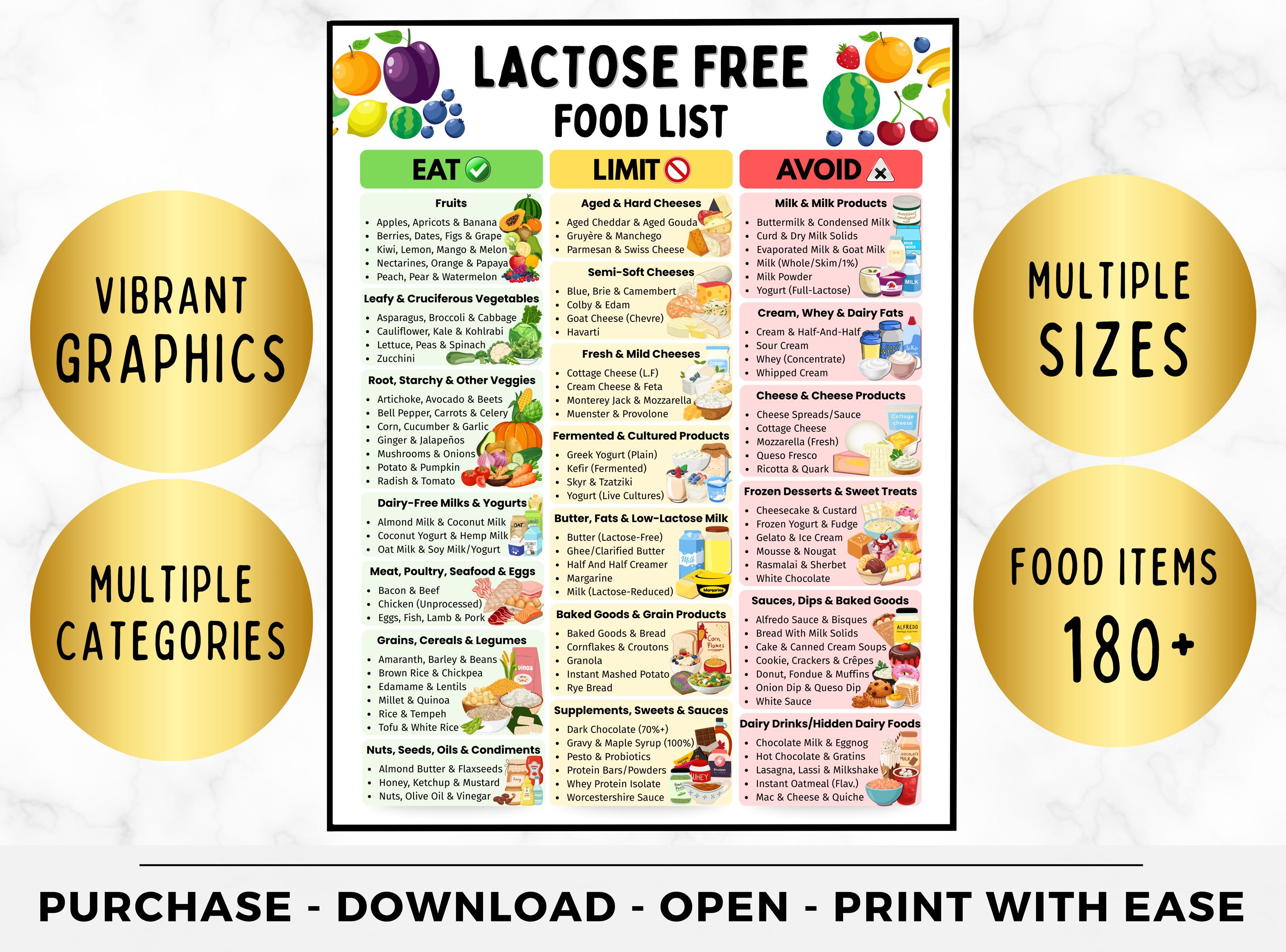 Lactose Free Food List, Dairy Free Chart, Gut Health Diet Guide ...