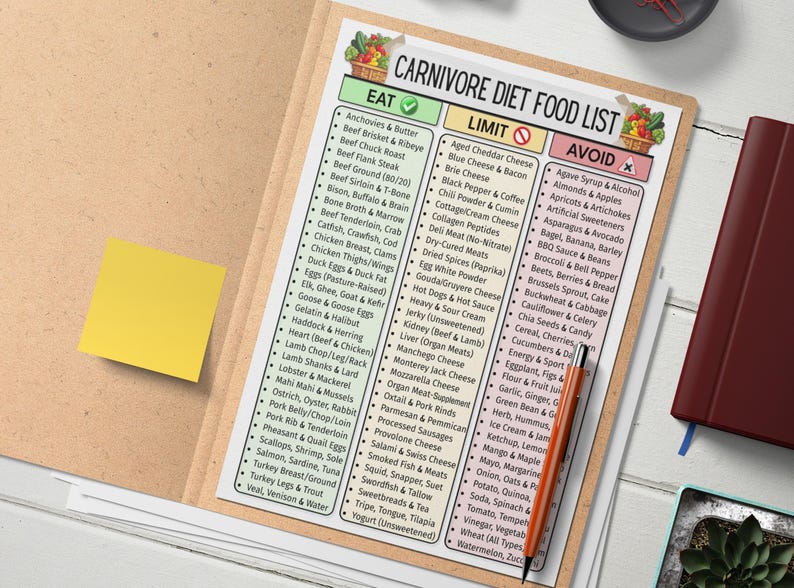 May include: A printed Carnivore Diet Food List on a clipboard, featuring lists of foods to eat, limit, and avoid. A pen rests on the list, with a yellow sticky note on the left. A red notebook is on the right.