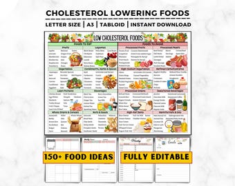 cholesterinhaltige Lebensmittelkarte, cholesterinarme Lebensmittelliste, cholesterinhaltige Lebensmittelliste, herzfreundliche Lebensmittelliste, cholesterinsenkende Diätlebensmittel