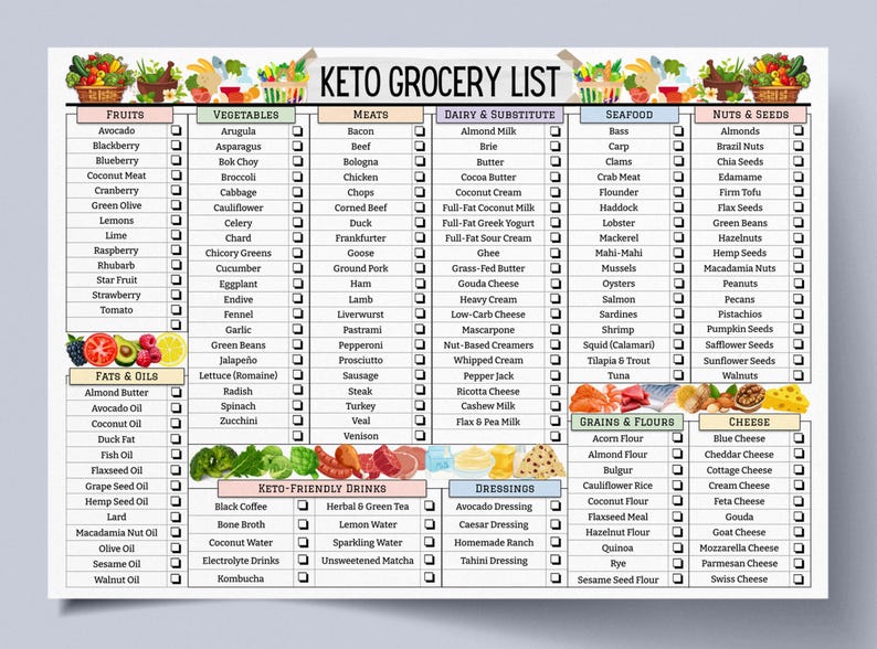 May include: A printable keto grocery list with checkboxes for various food categories, including fruits, vegetables, meats, dairy and substitutes, seafood, nuts and seeds, fats and oils, keto-friendly drinks, grains and flours, and cheese.