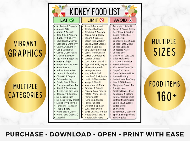 May include: A kidney food list with categories for foods to eat, limit, and avoid. The list includes over 160 food items. The design features vibrant graphics and is available in multiple sizes.