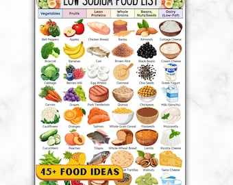 Low Sodium Grocery Diet Food List, Low Salt Meal Plan For High Blood Pressure Hypertension Stroke Diabetes, Heart Healthy Guide, DASH Chart