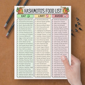 Puede incluir: Una mano sostiene una lista de alimentos titulada "Hashimoto's Food List". La lista se divide en tres columnas: "Eat", "Limit" y "Avoid". La columna "Eat" enumera alimentos como manzanas, aguacates y pechuga de pollo. Tambi&eacute;n se ven l&aacute;pices y chinchetas.