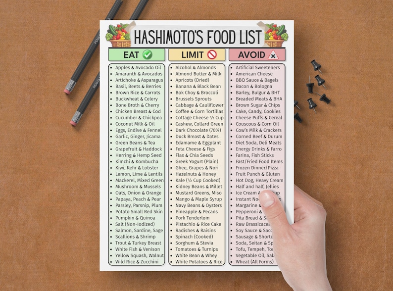Puede incluir: Una mano sostiene una lista de alimentos titulada "Hashimoto's Food List". La lista se divide en tres columnas: "Eat", "Limit" y "Avoid". La columna "Eat" enumera alimentos como manzanas, aguacates y pechuga de pollo. Tambi&eacute;n se ven l&aacute;pices y chinchetas.