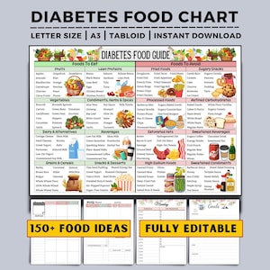 Diabetes Food List, Diabetic Food Chart, Pre-Diabetic Food, Diabetic Diet, Diabetic Meal Plan, Diabetes Grocery List, Diabetic Food Poster