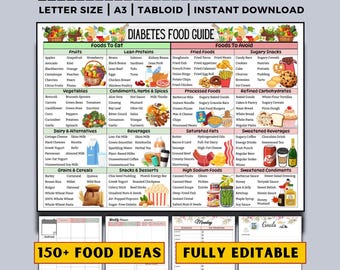 Diabetes Food List, Diabetic Food Chart, Pre-Diabetic Food, Diabetic Diet, Diabetic Meal Plan, Diabetes Grocery List, Diabetic Food Poster