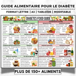 Elenco di alimenti per diabetici, tabella alimentare francese per diabetici, cibo prediabetico, dieta diabetica, piano alimentare per diabetici, generi alimentari per diabetici, poster di alimenti per diabetici