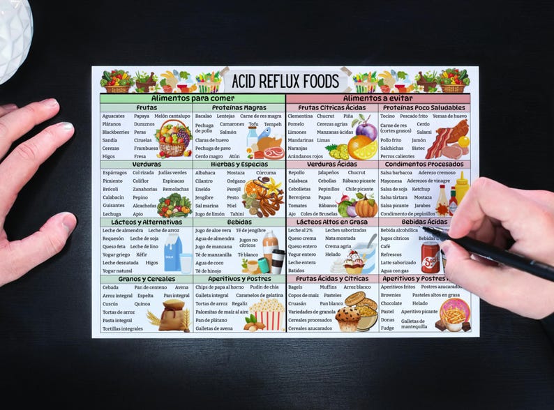 Comer Charrt Acid Reflux Food Chart, Spanish Acid Reflux Food List, GERD Diet List ...