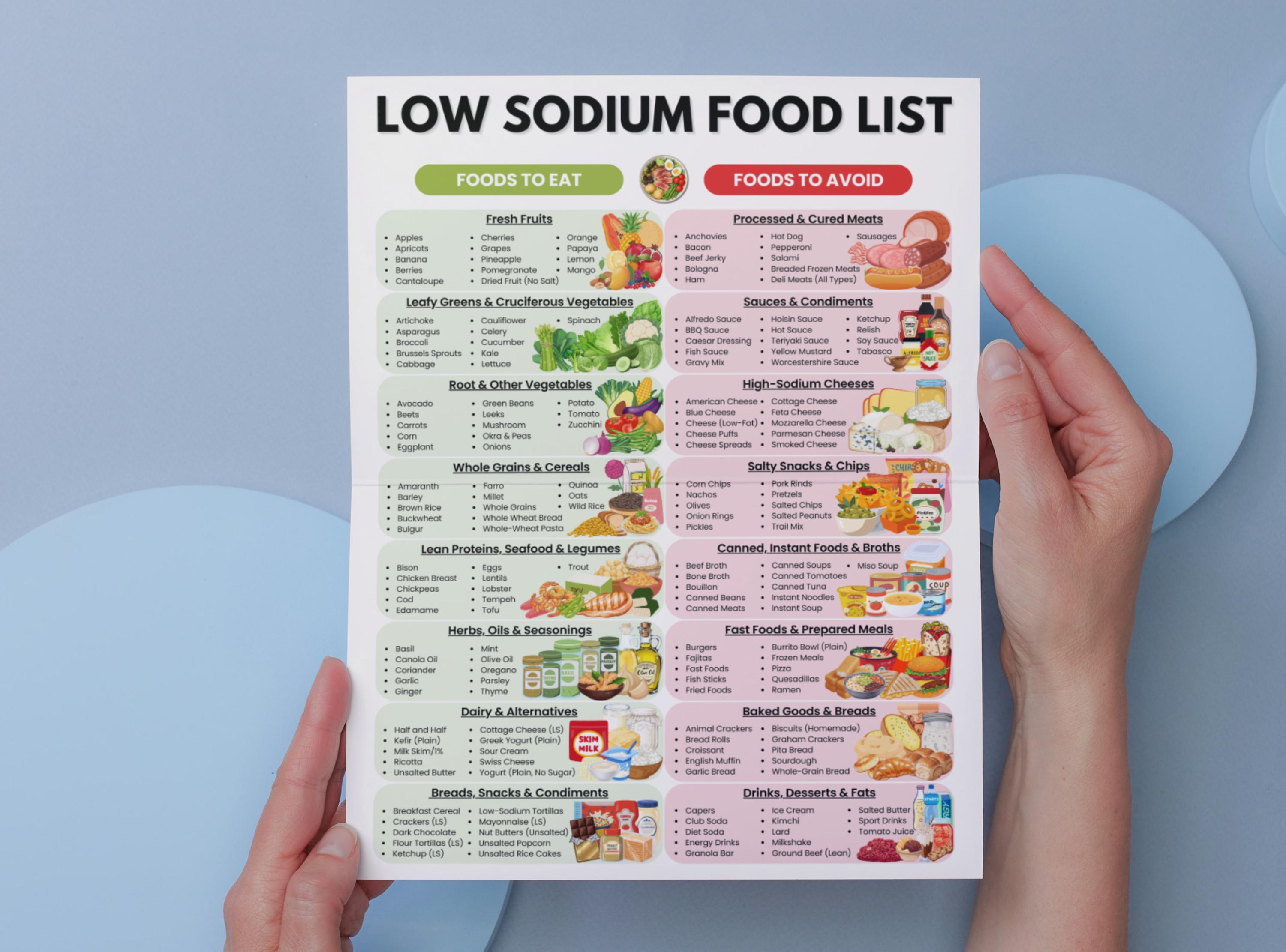 Low Sodium Food List, Low Salt Meal Plan Guide for High Blood Pressure ...