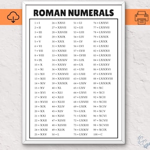 以下が含まれることがあります： 白い縁取りのある「ROMAN NUMERALS」というタイトルの額入りプリント。黒いテキストは、対応するアラビア数字とともに、ローマ数字1〜100をリストしています。このプリントは教育目的です。
