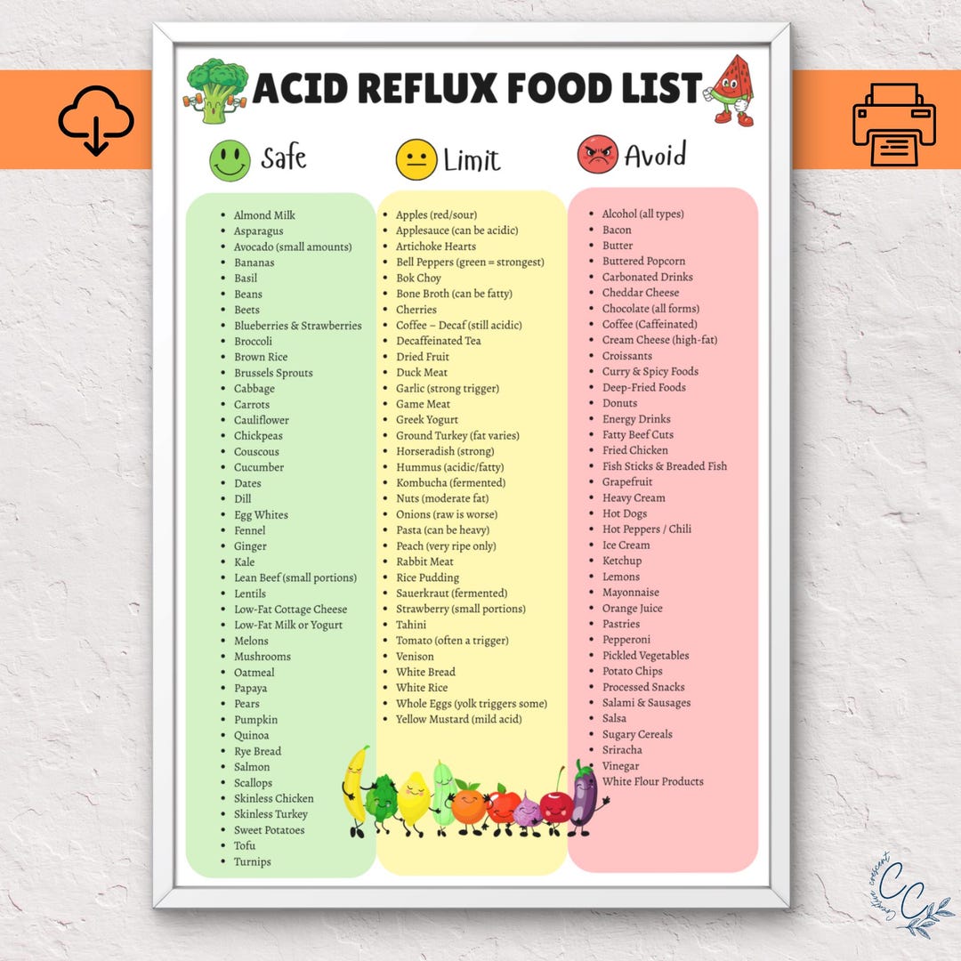 Less Acidic Foods Acid Reflux Food List, Low Acid Foods, GERD Diet Chart, Eat-limit-avoid ...