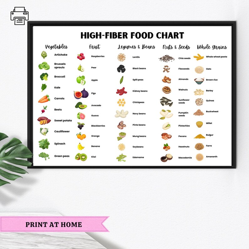 High Fiber Food List, High Fibre Foods Chart, Fibre Rich Foods List ...