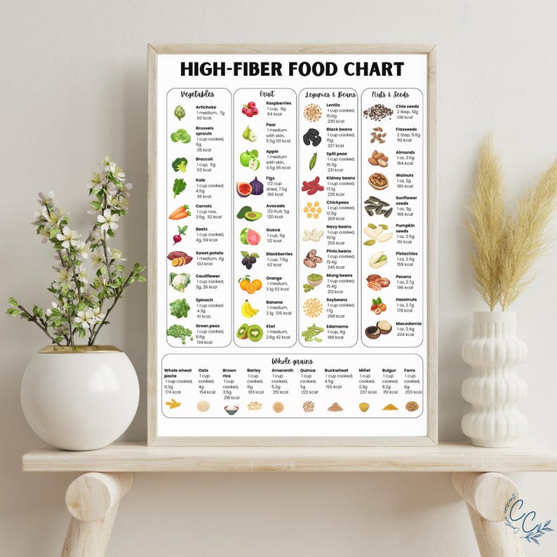 High Fiber Food List, High Fibre Foods Chart, Fiber Rich Foods List ...