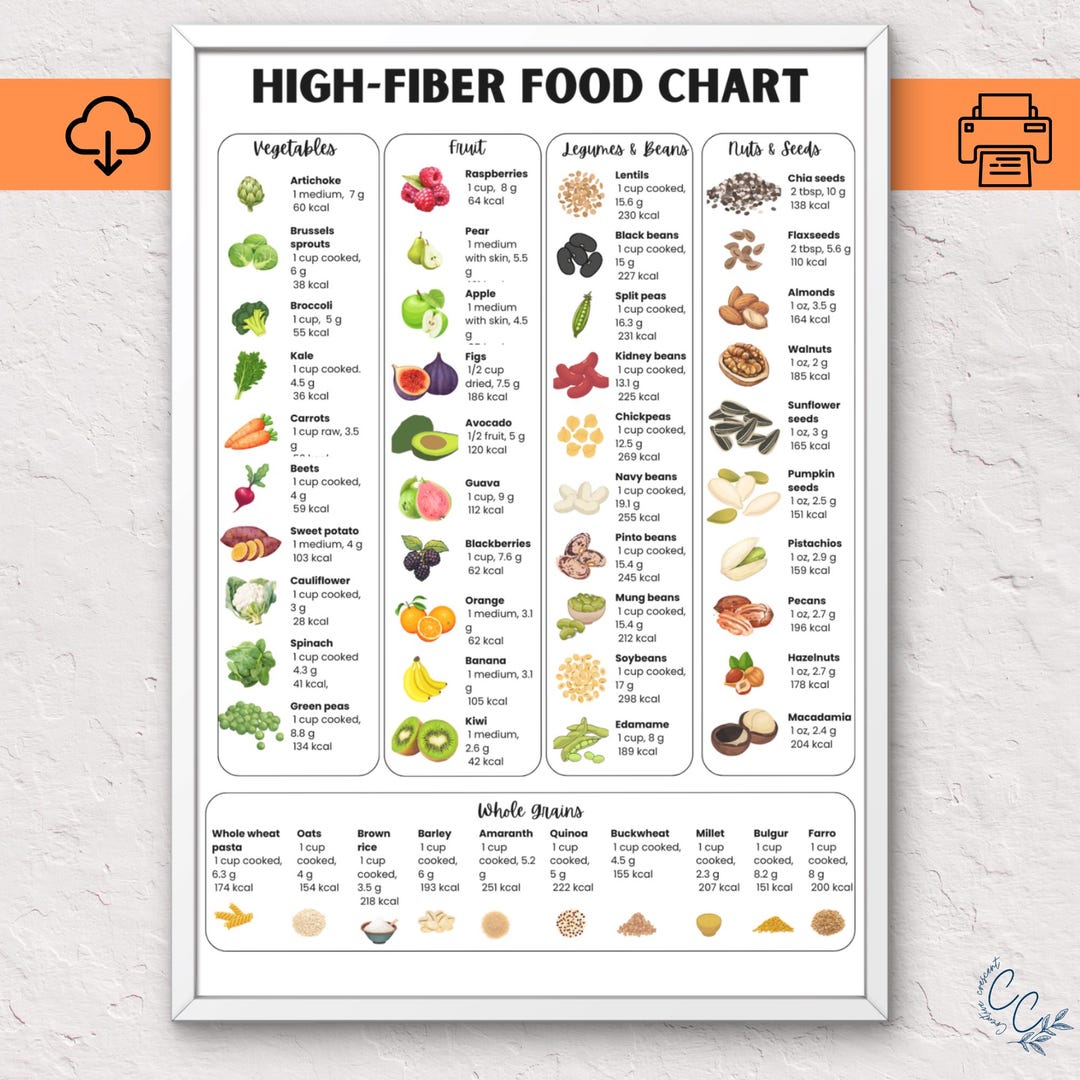 High Fiber Food List, High Fibre Foods Chart, Fiber Rich Foods List ...