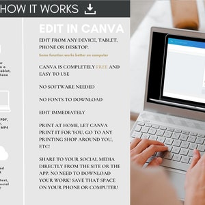 May include: A graphic showing how to edit a design using Canva. The graphic shows a laptop with a Canva design open on the screen. The text on the graphic says "Edit in Canva" and lists the benefits of using Canva, such as being free, easy to use, and requiring no software or fonts to download.