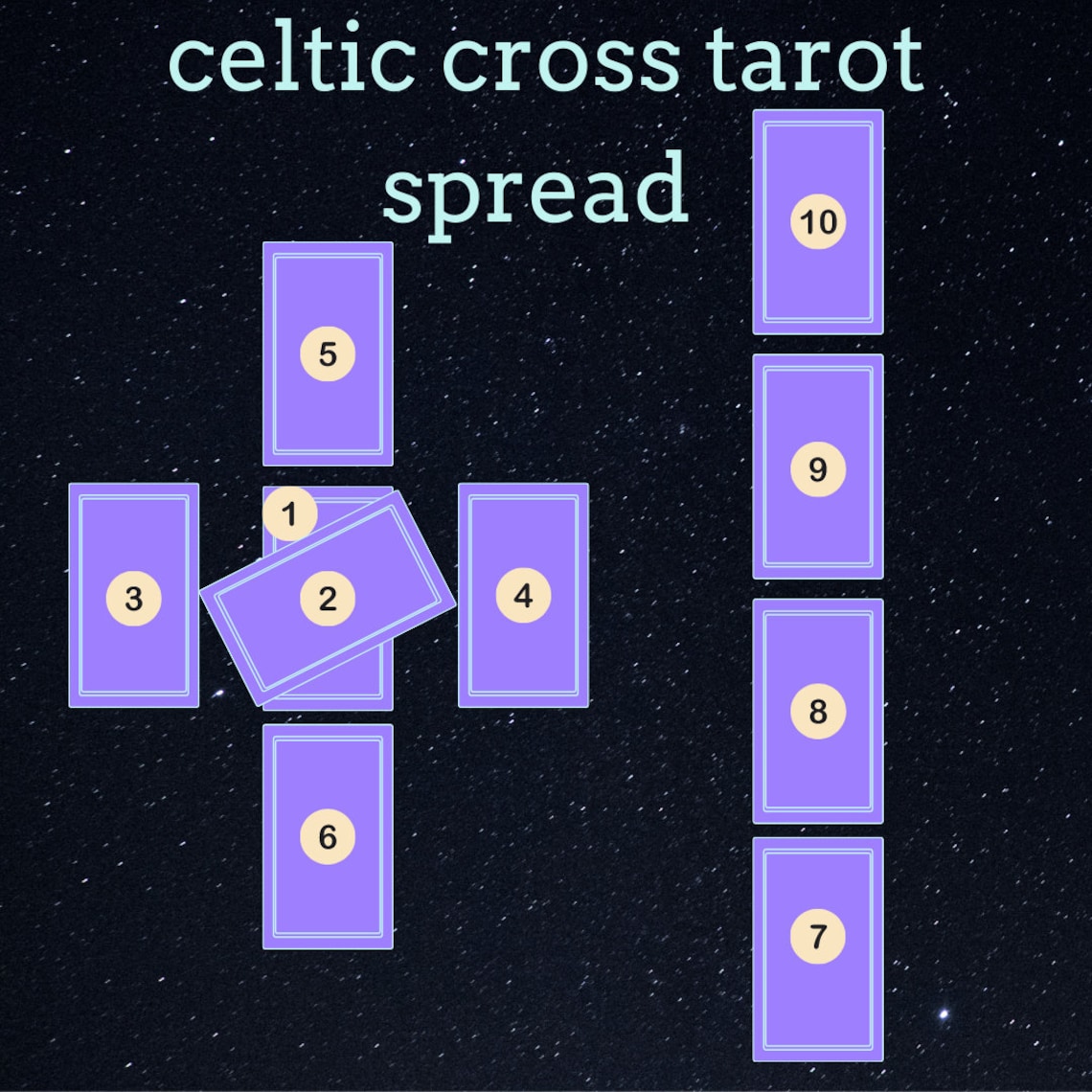 TikTok Custom Tarot Readings Etsy