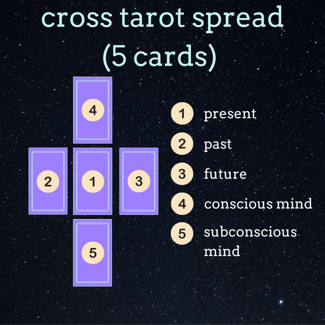 TikTok Custom Tarot Readings Etsy