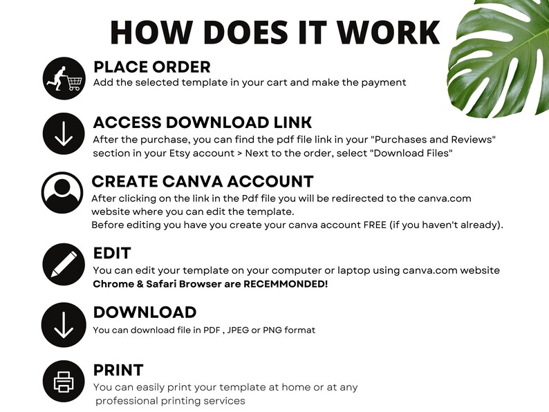 Op de afbeelding: Een stapsgewijze handleiding voor het gebruik van een digitaal sjabloon. De stappen omvatten het plaatsen van een bestelling, het openen van een downloadlink, het maken van een Canva-account, het bewerken van het sjabloon, het downloaden van het bestand en het afdrukken van het sjabloon.