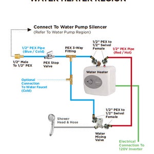 Op de afbeelding: Diagram dat laat zien hoe je een waterverwarmer aansluit op een waterpompsilencer, een douchekop en een elektrische aansluiting. Het diagram bevat een 3-weg fitting, een stopkraan en een mengkraan.