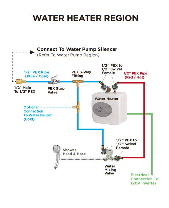 Camper Van Conversion Plumbing Book, Diagrams and Instructions How to Professionally Fit Your