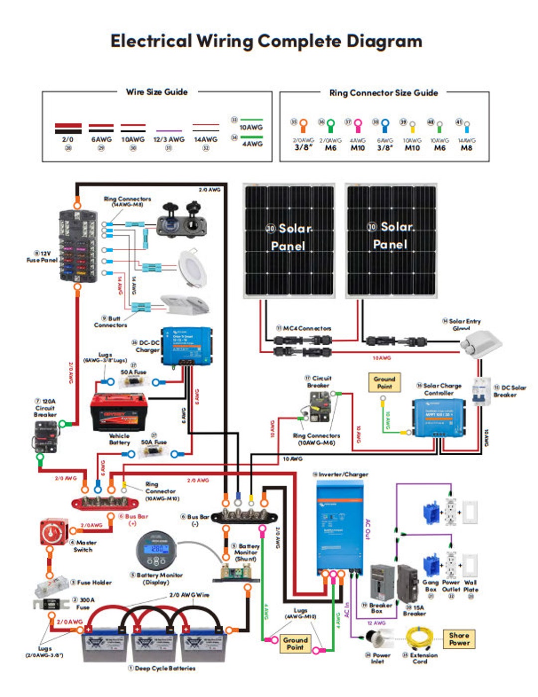 Camper Van Umbau Elektrische Verkabelung Buch, Diagramme und Anweisungen  Wie Sie Ihre volle Elektrik für Ihren Umbau professionell montieren. -  .de