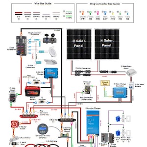 Könnte beinhalten: Kompletter elektrischer Schaltplan mit Beschriftungen für verschiedene Komponenten, einschließlich Solarpanelen, einer Batterie und einem Wechselrichter. Das Diagramm enthält Drahtgrößen- und Ringanschlussgrößenführungen.