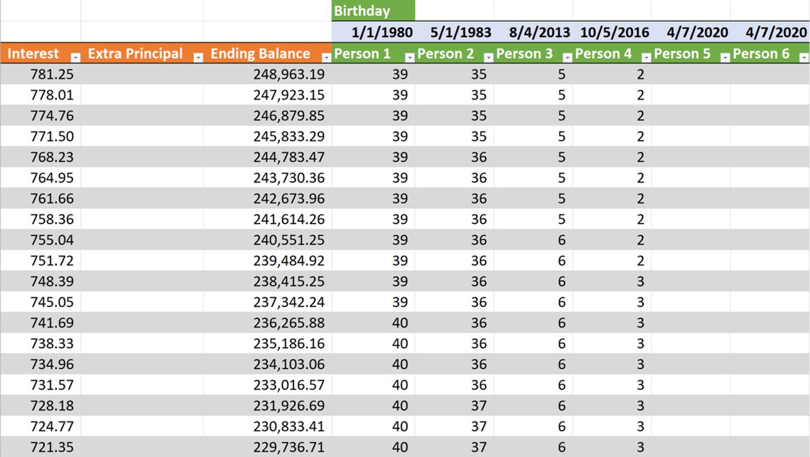Loan Payoff Schedule 30 Year Mortgage Amortization Excel Template loan-payoff-schedule-30-year-mortgage-amortization-excel-template