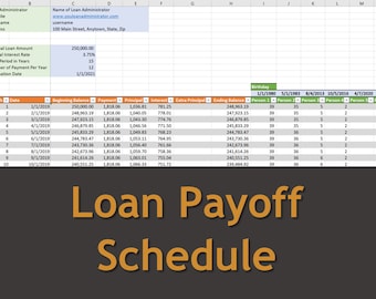 Może przedstawiać: Arkusz kalkulacyjny zatytułowany "Loan Payoff Schedule" wyświetla szczegóły pożyczki. Informacje obejmują kwotę pożyczki, oprocentowanie, okres spłaty pożyczki oraz miesięczny podział płatności, kapitału i odsetek. Widoczna jest również strona internetowa i dane kontaktowe.