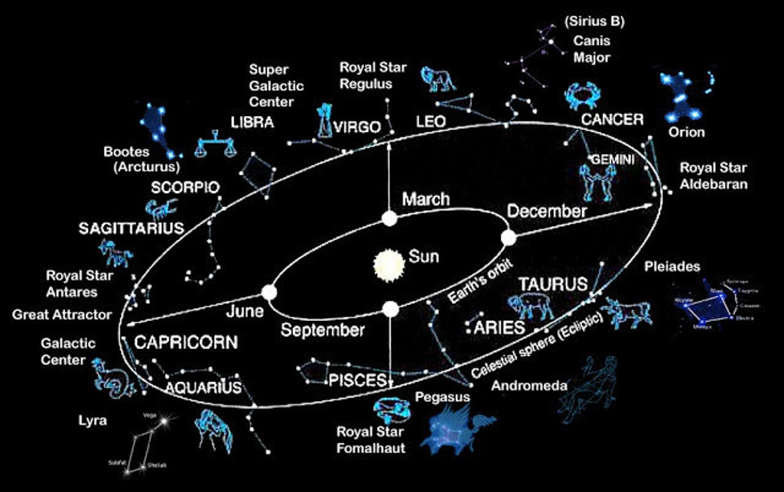 Starseed Origin Birth Chart Etsy